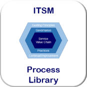 The process model of ITSM in BPMN 2.0