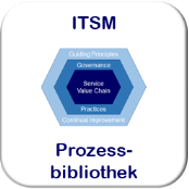 Das Prozessmodell des ITSM in BPMN 2.0