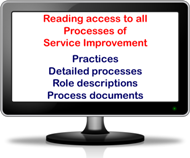 ITSM Processes of Service Improvement