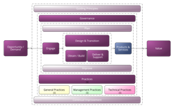 Click here for all details about the ITSM Process Library