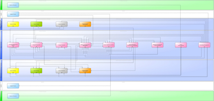 Main information flows and interfaces of ITSM Service Transition according to ITIL® and ISO 20000