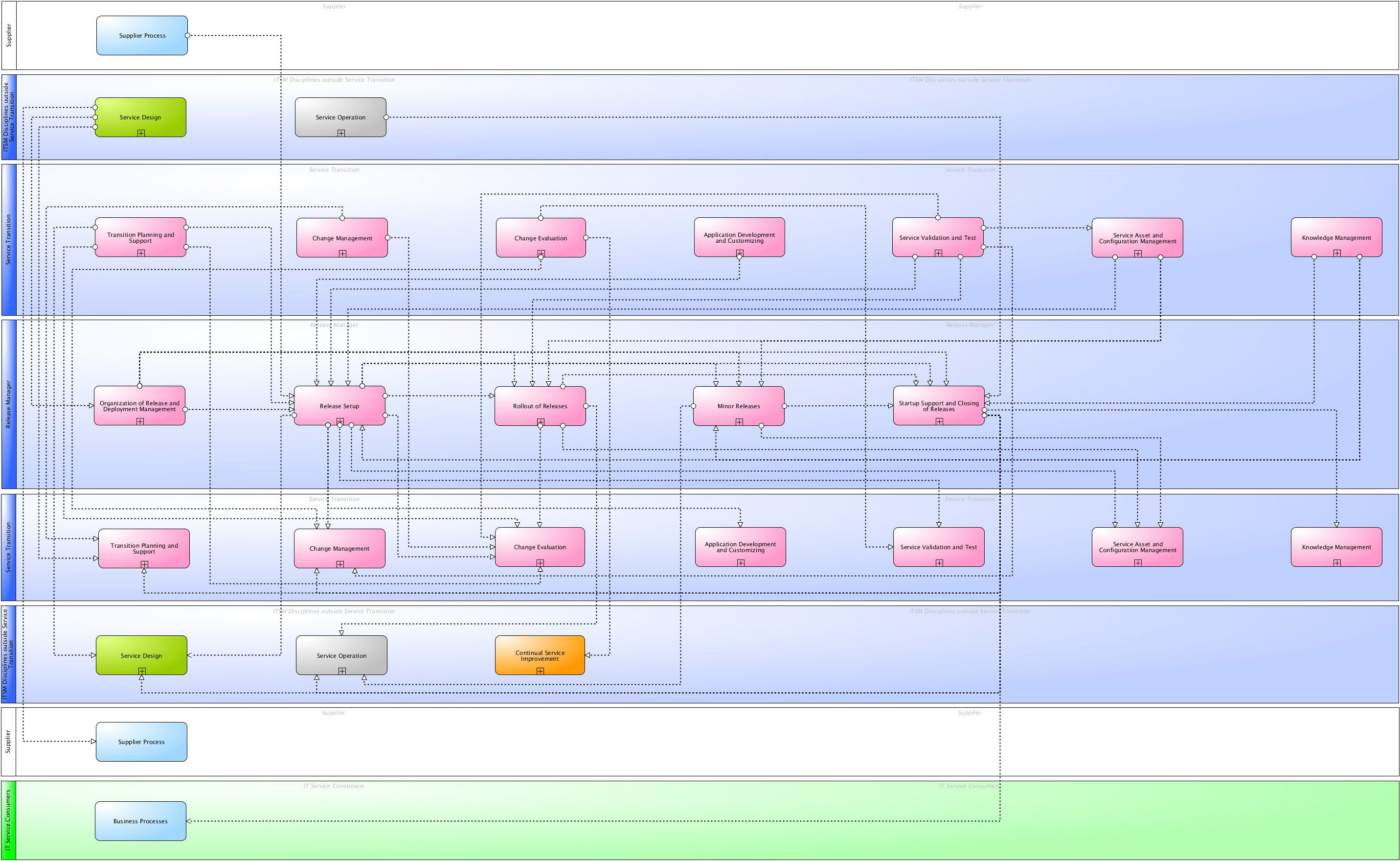 Raci Chart Wiki