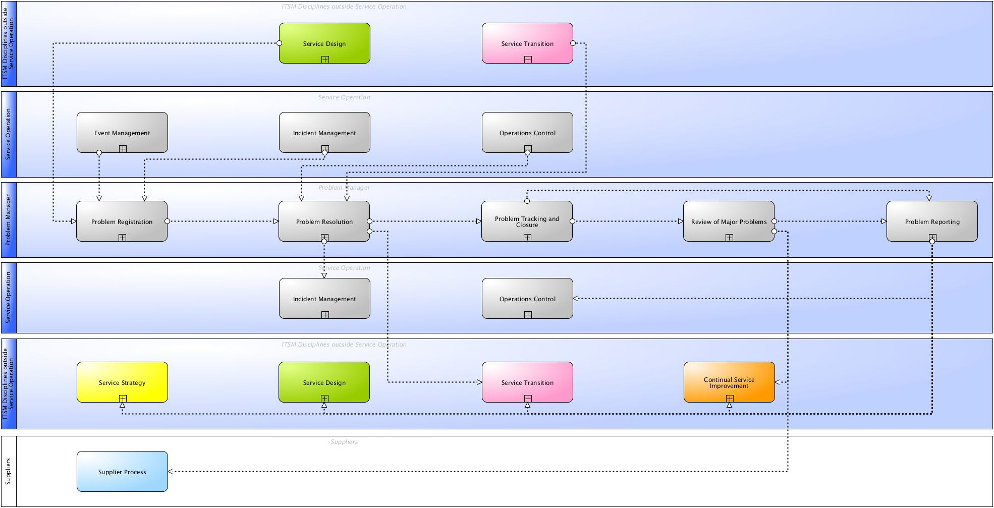 Raci Chart Wiki